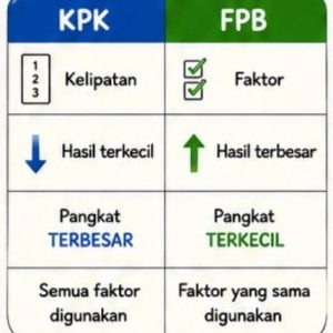 KPK dan FPB